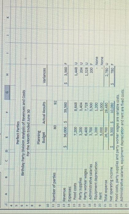 A C D E G H 1 Perfect Parties, Inc. has several