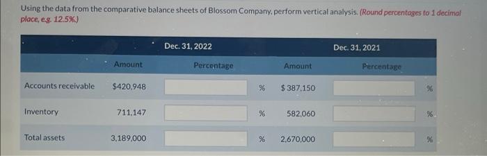I am confused on how to do this Using the data from