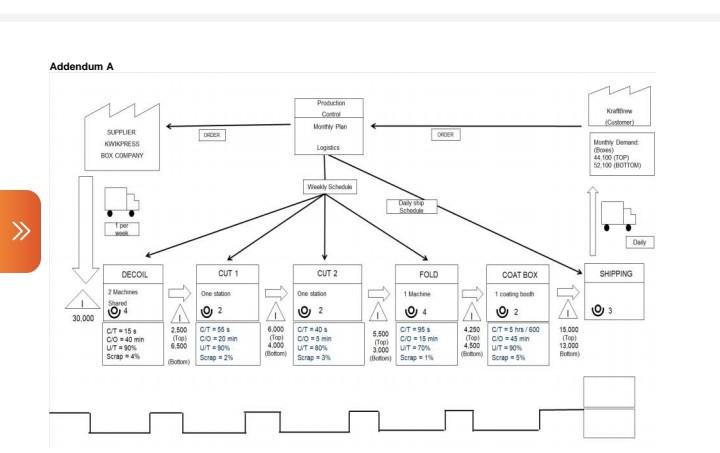 30,000 SUPPLIER KWIKPRESS BOX COMPANY per DECOIL 2 Mach Shared 04 C/T=158