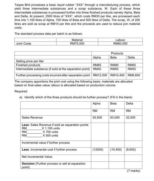 answer for b) only Taqwa Bhd processes a basic liquid rubber "XXX"