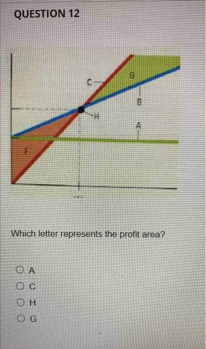 please answer all questions correctly and with explanations QUESTION 12 Which letter