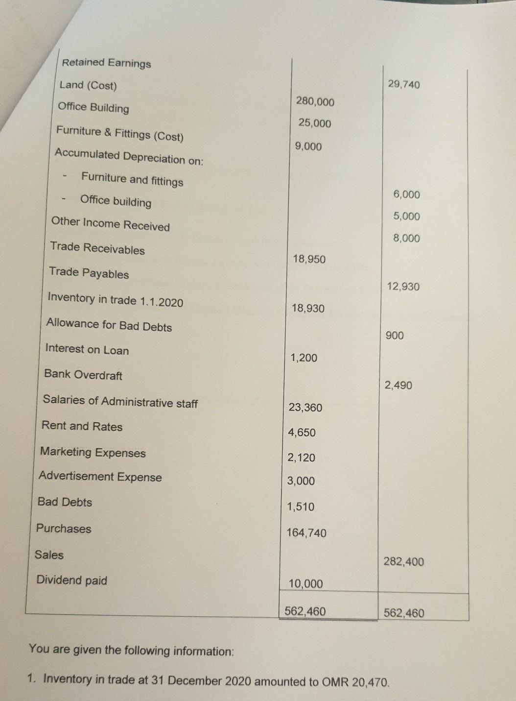 following trial balance was extracted from the books of Ann Ltd on