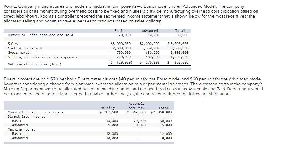 CH11_INTEGRATED_QA2_LA Req 2C: Using your departmental overhead cost allocations, redo the controllers