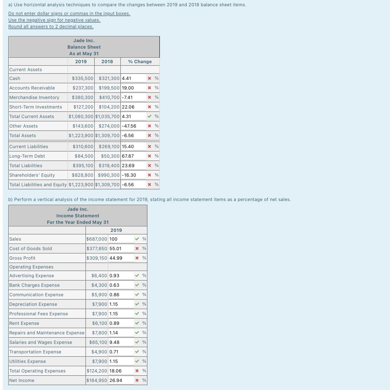  a) Use horizontal analysis techniques to compare the changes between 2019