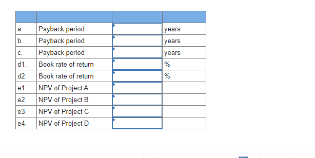budgeting 3 Answer each independent question, (a) through (e), below. a. Project