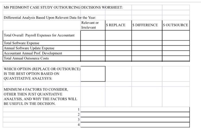 payroll accountant has submitted her resignation and will be leaving the company