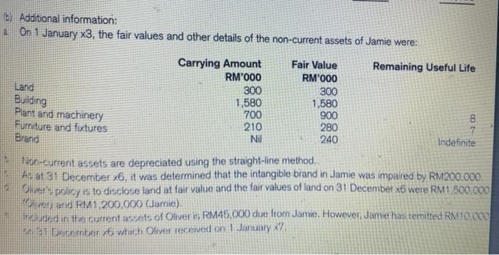 information given below, you are required to prepare the consolidated staternent of