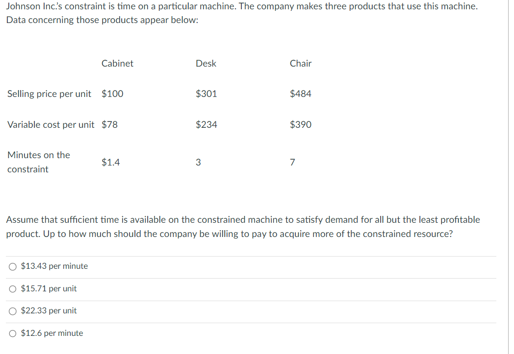 4) Give me correct answer Johnson Inc.'s constraint is time on a