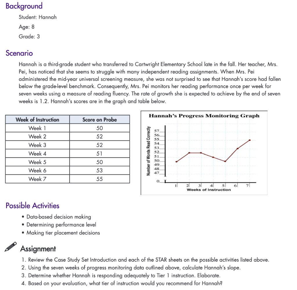 Please answer the question on the assignment selection and Special Education Scenario