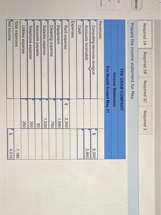 following information applies to the questions displayed below.) Gabi Grom started The