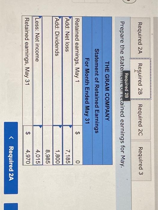 Gram Company, a new business that began operations on May 1. The