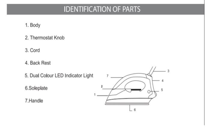 well-written user manual for an electric iron. Analyze it with respect to