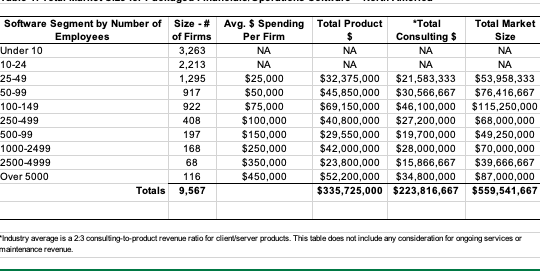  Attach a spreadsheet showing calculation and a Word document showing your