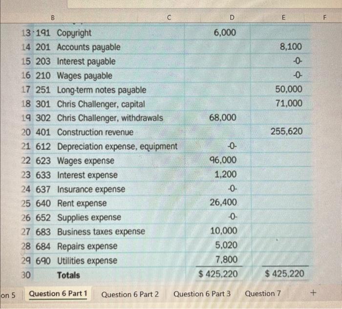 for the year is $8,400. c. Annual depreciation of the equipment is