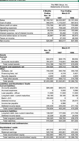 the case, Walnut Venture Associates (A). Refer to the financials in the