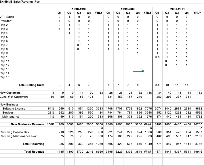 case exhibits. Note that the working capital requirement is missing in the