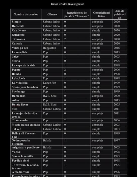  2. Comparing intervals - lyrics vs. Genre - We want to