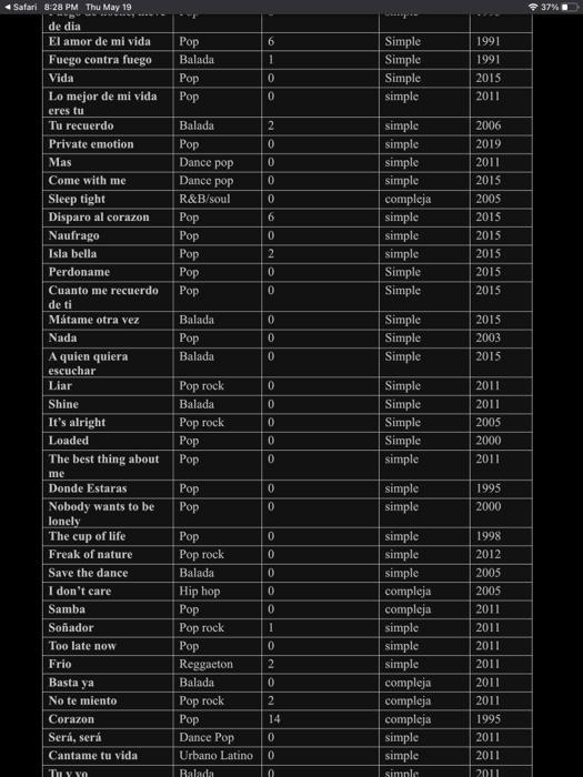 know if there is a significant difference between men and women in