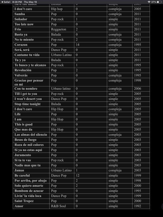 the average number of times students read the reports. Use 94% confidence