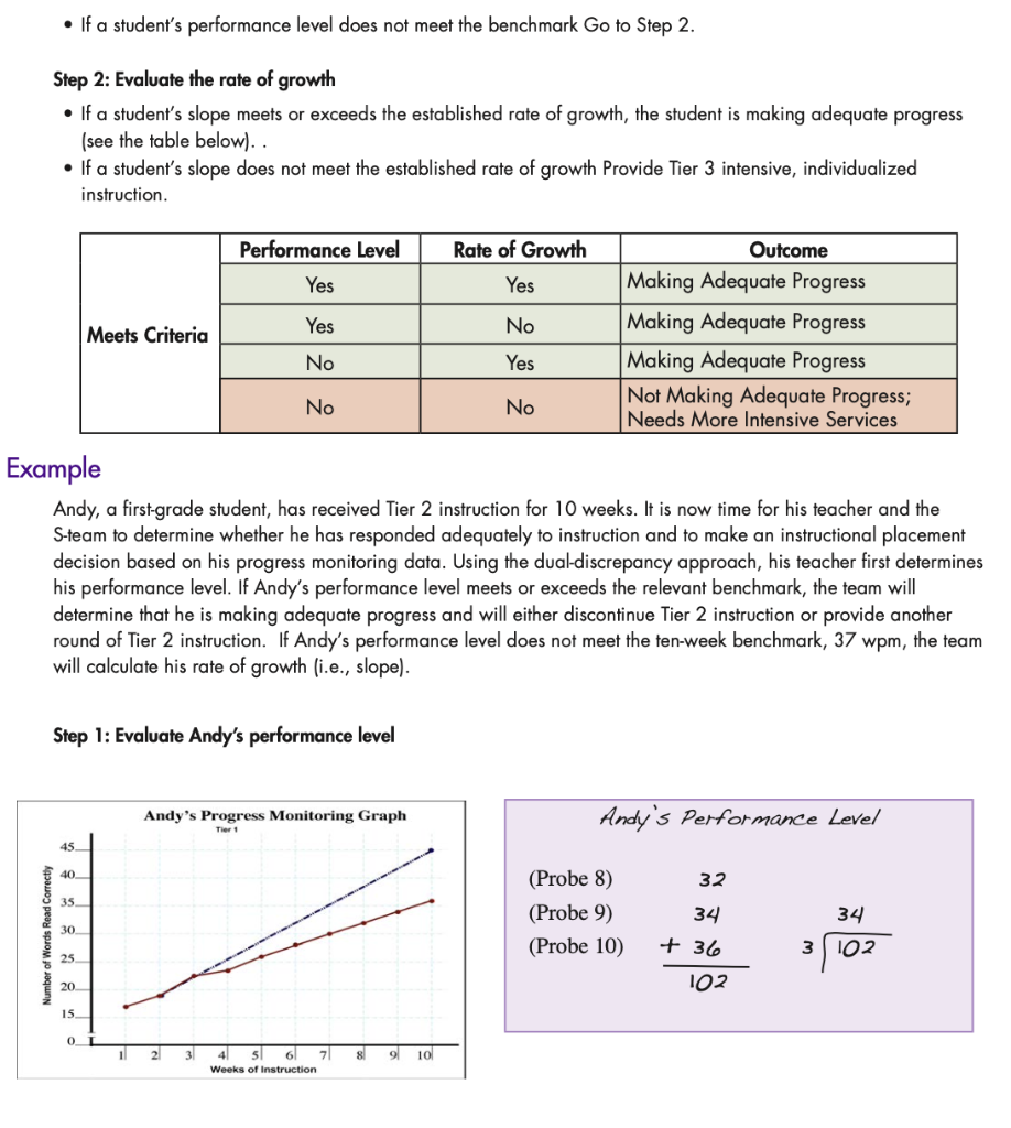 activities listed above. 2. Using the seven weeks of progress monitoring data
