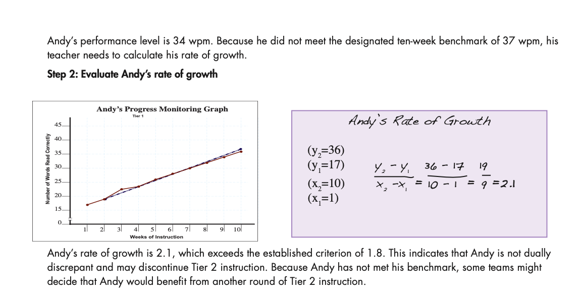 outlined above, calculate Hannah's slope. 3. Determine whether Hannah is responding adequately