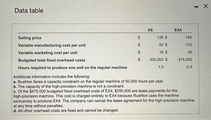  Rushton Precision Tools makes cutting tools for metalworking operations. It makes