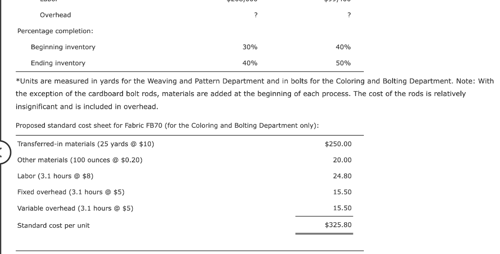 Beauville. Beauville operates a sawmill, a fabric plant, and a furniture plant