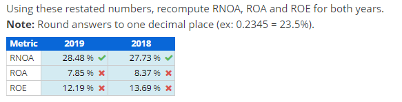 & 2019) Compute and Interpret Ratios Selected balance sheet and income statement