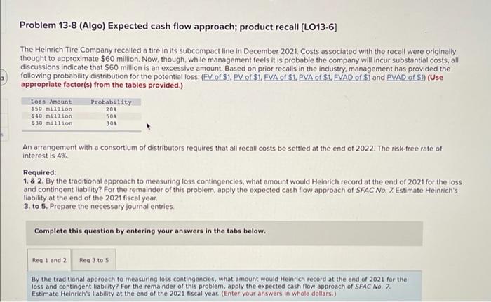 excessive amount Based on prior recalls in the industry, management has provided