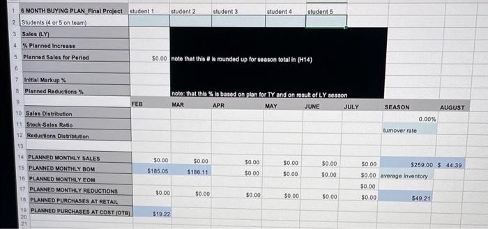 provides a guideline for markdowns, and denotes the planned purchases needed for
