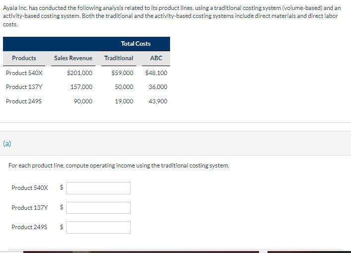  b) For each product line, compute operating income using the activity-based