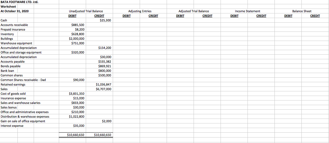 wholesale company that purchases a wide variety of footware from manufacturers in