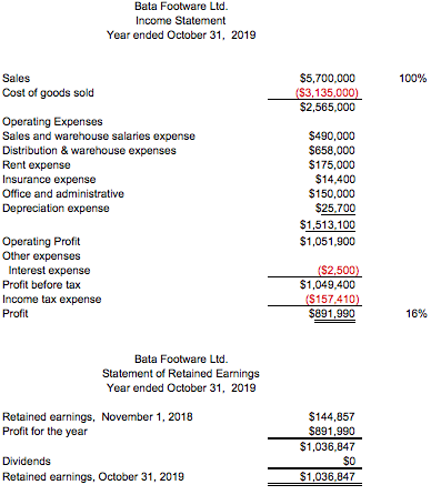 Canada, the US and Australia and distributes them to retail shoe stores
