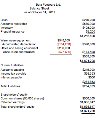 in Alberta. Bata was started by three siblings in Alberta in 2011