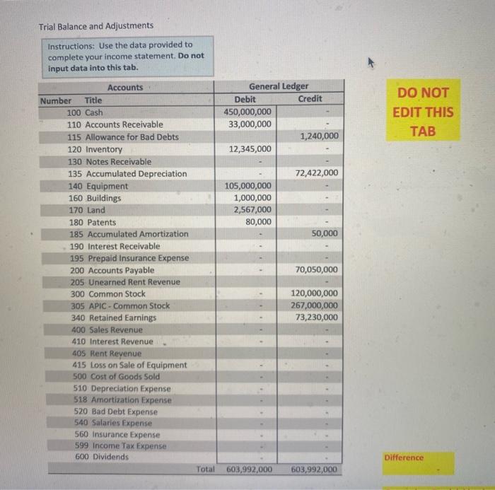 i need a closing joirnal entry from this data please. thanks this