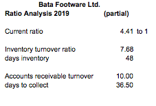 and they own 90% of the common shares, shared equally. The remaining