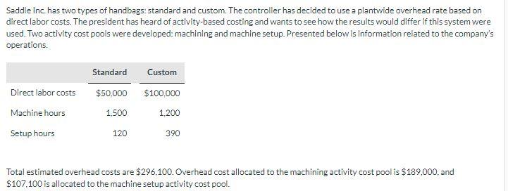 Compute the overhead rates using the activity-based costing approach. Machining $