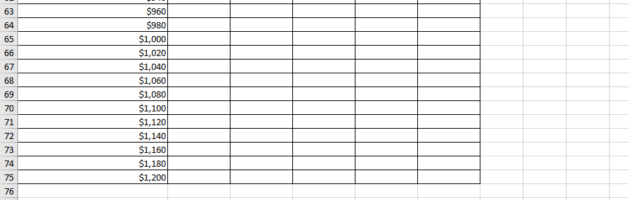 throughout the United States. The company knows that demand for its clubs