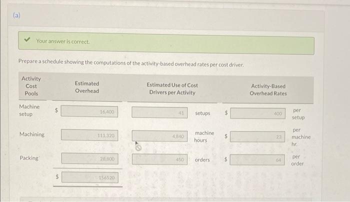 Flynn Industries has three activity cost pools and two products. It estimates