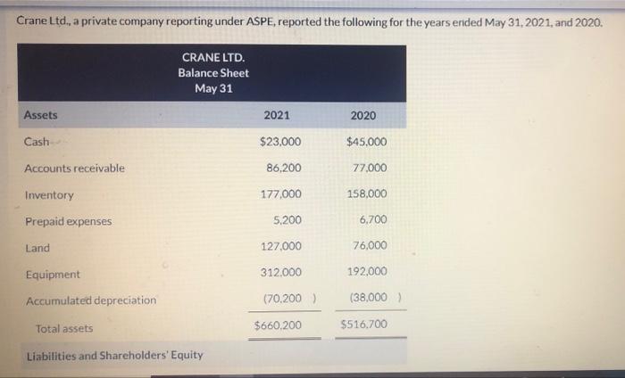 need the answer befor tomorrow 1pm please Crane Ltd.a private company reporting