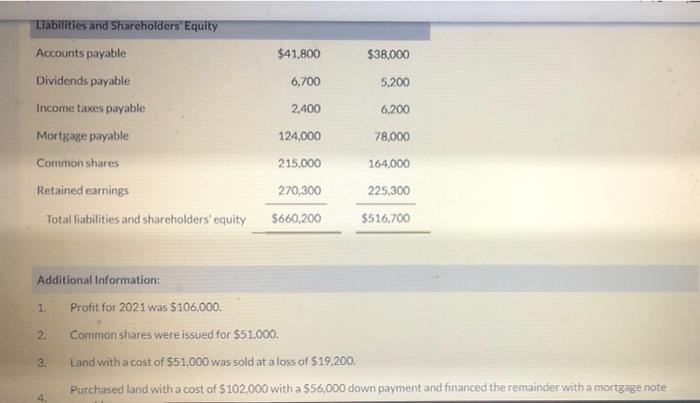under ASPE, reported the following for the years ended May 31, 2021,