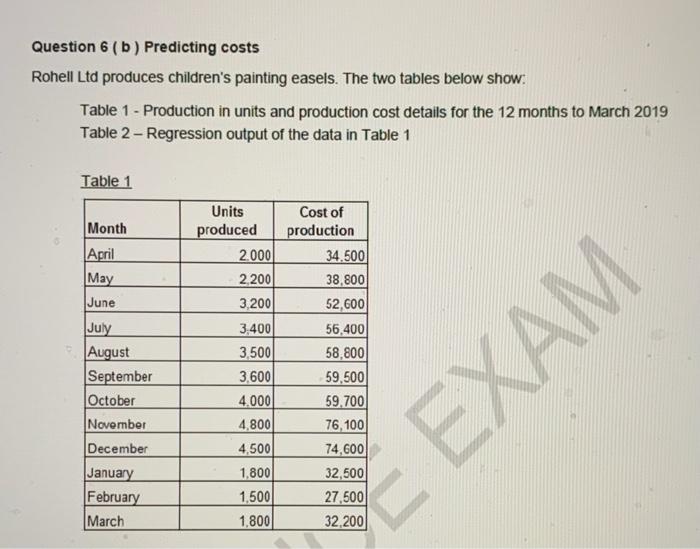 Material: Variance Analysis and Cost Behavior Please answer the question completely and
