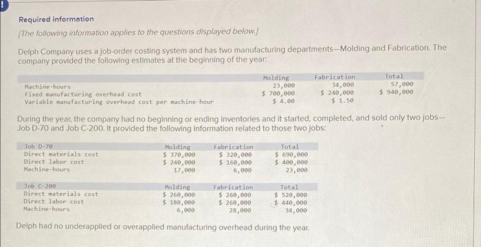 total manufacturing cost, what bid prices would it have established for Job
