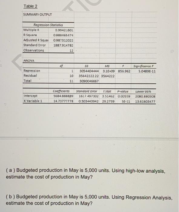 show workings thank you! Question 6 (b) Predicting costs Rohell Ltd produces
