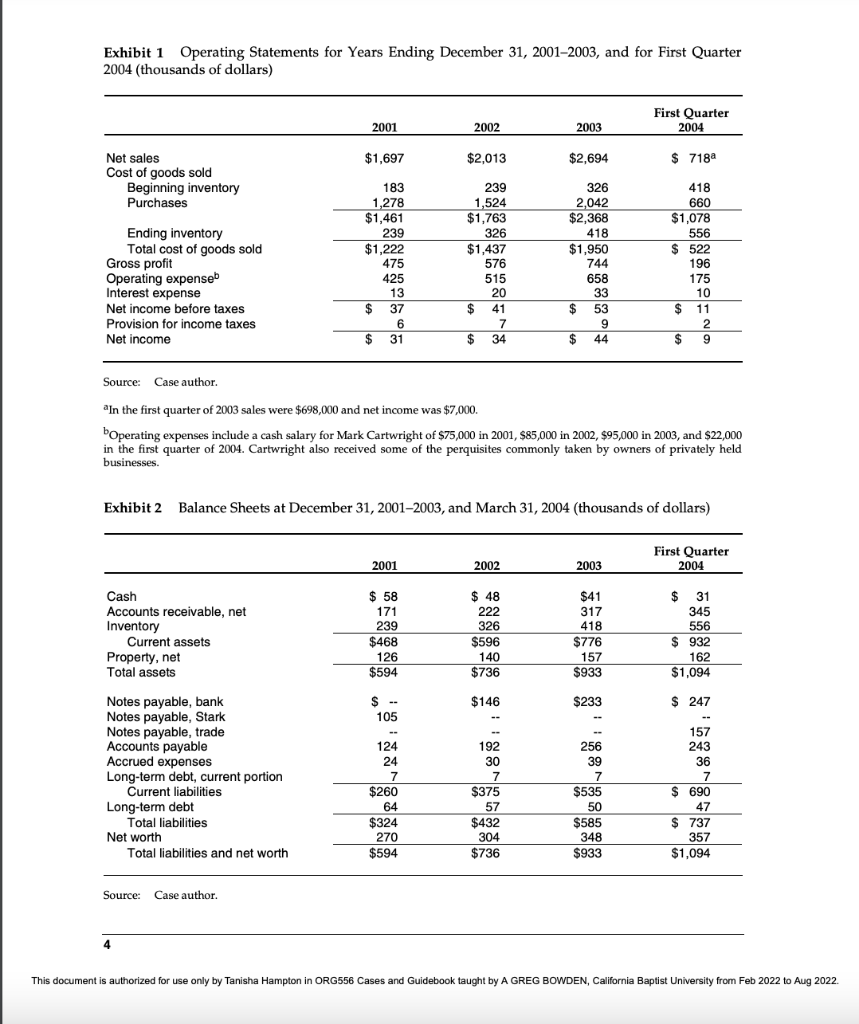 Questions: 1. 1. Why does Mr. Carwright have to borrow money to