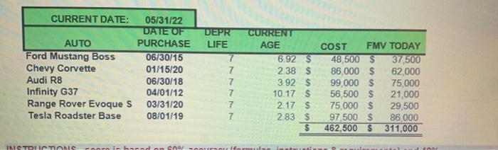 purchase in excel 5 Calculate the Current Age cells using a formula