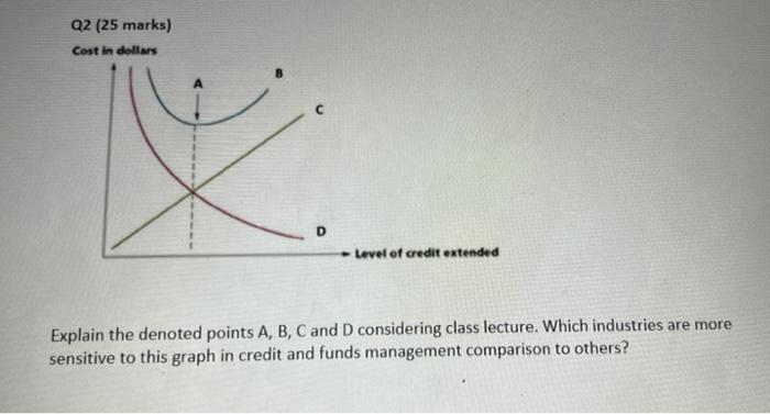 please do it step by step Q2 (25 marks) Cost in dollars