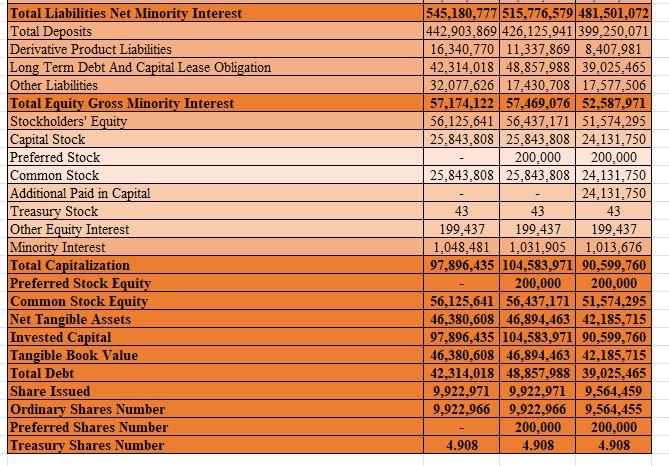 Income 10,949,043 10.440,041 10,083.918 9,634,440 Interest Income 16,659,617 18,135,368 20,243,795 19,238,791 Interest