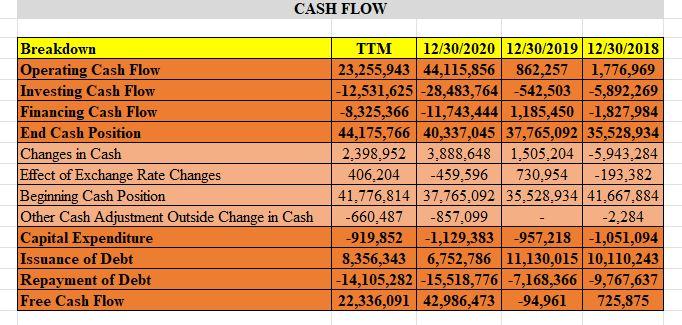 Expense 5,710,574 7,695,327 10.159,877 9,604,351 Non Interest Income 7.184.800 6,072,270 7,438,580 7.654,101