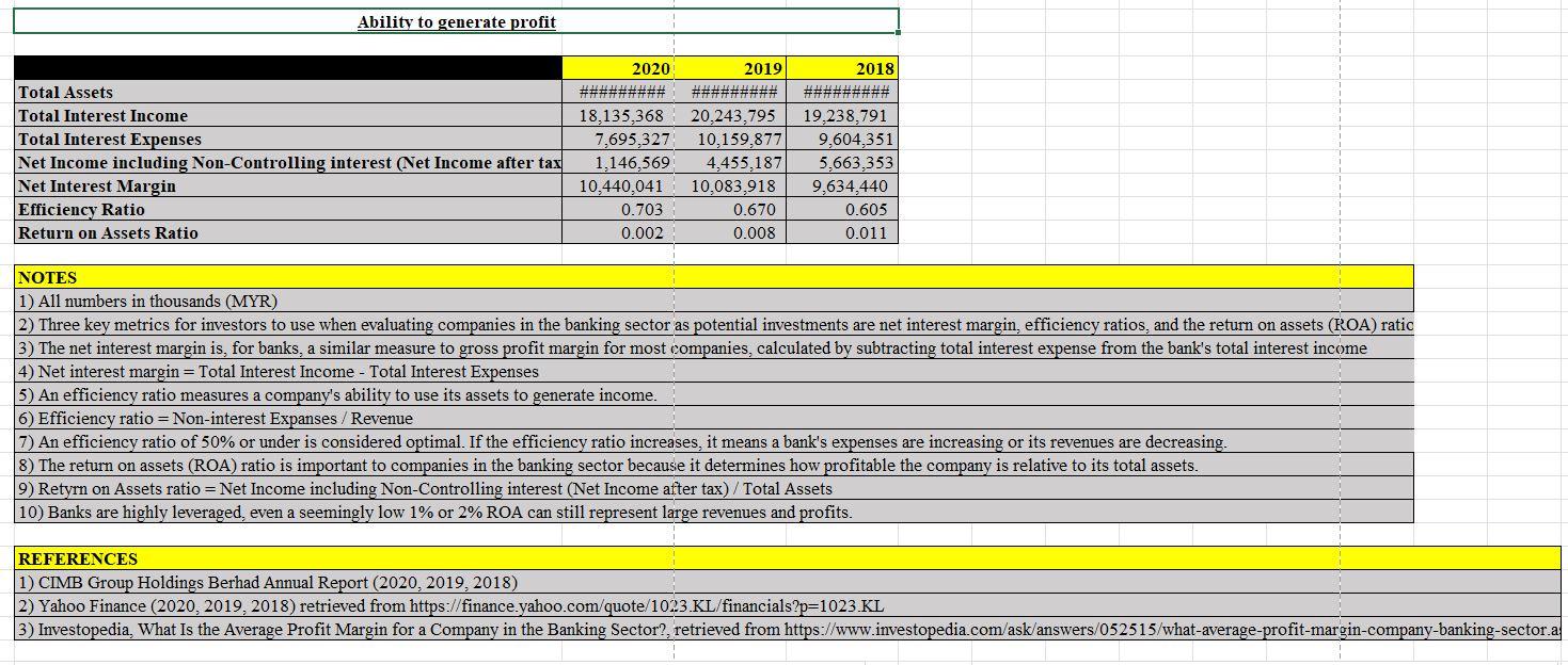 Fees And Commissions 1,956,064 1,682,769 2,192,053 2.499,531 Fees & Commission Income 2,399,216